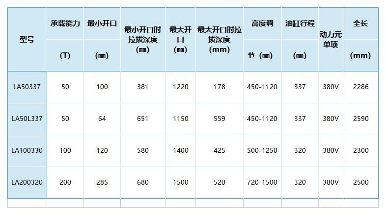 液压螺母—型号数据.jpg