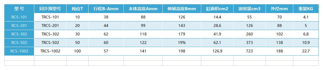 液压螺母—型号数据.jpg